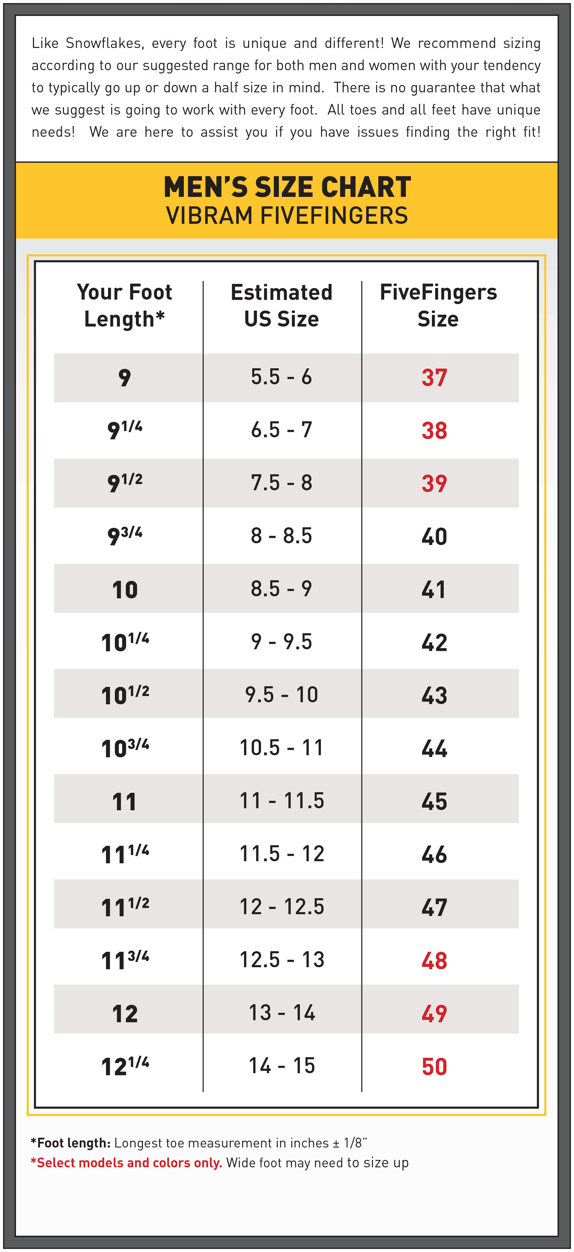 Number Size Conversion Chart